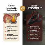 ROSOPLTM VitalEngine Pro-The #1 5-in-1 at-home trainer that reverses ED &amp; PE with advanced precision