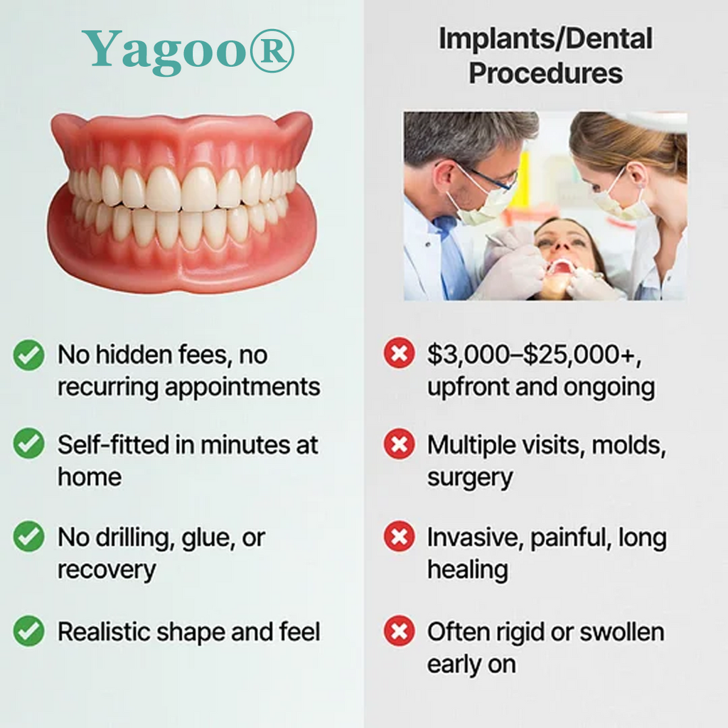 🔥BLACK FRIDAY SALE Ends Today: 70% OFF! ROSOPLTM Custom-Fit Full Functional Dentures