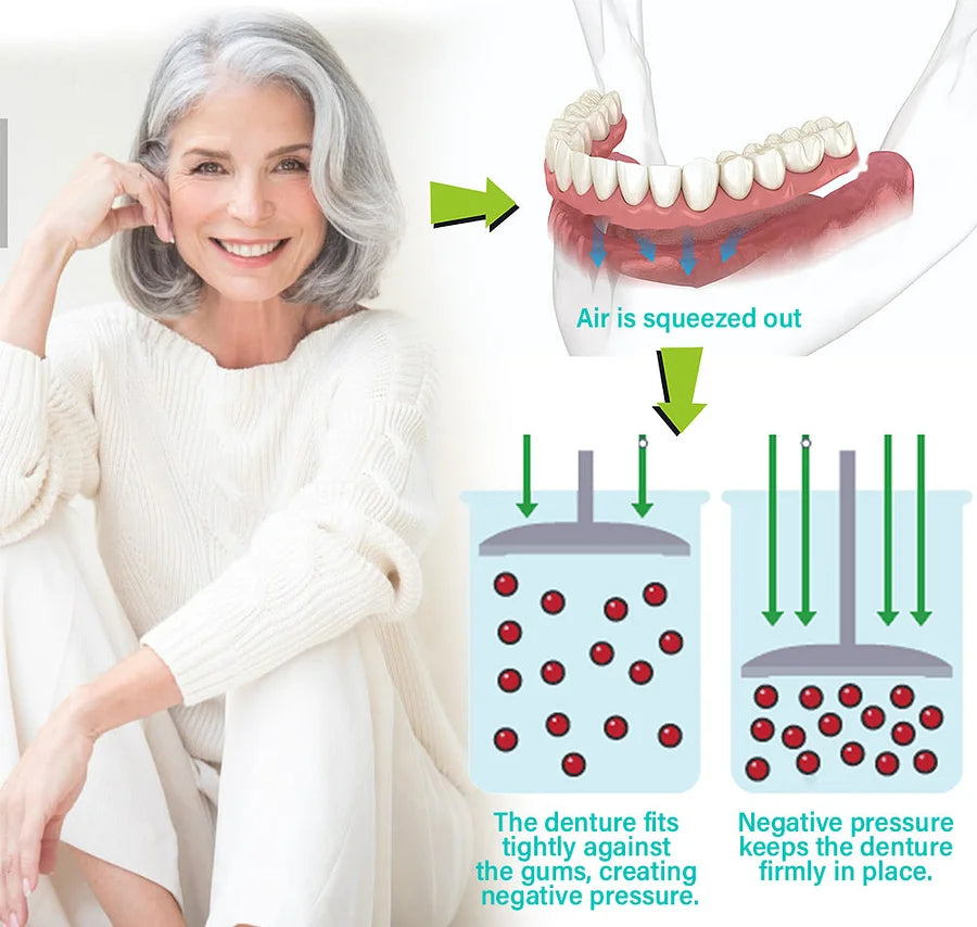 🦷🍎Heat and Fit ROSOPLTM – Immediate Dentures: The Ultimate Fit You Can’t Resist!  (👩‍🔬FDA Certified | Dentist Approved)