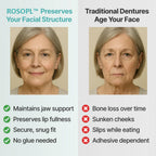 ROSOPLTM Custom-Fit Full Functional Dentures – 70% Off! 👍 Edison Award Winner, 96% Secure Fit Rate