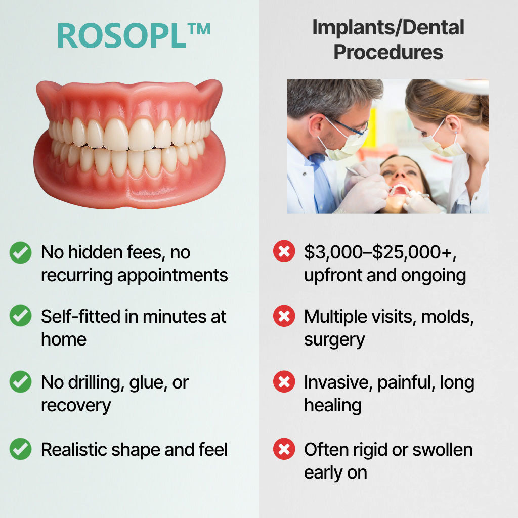 ROSOPLTM Custom-Fit Full Functional Dentures – 70% Off! 👍 Edison Award Winner, 96% Secure Fit Rate