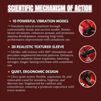 ROSOPLTM VitalEngine Pro-The #1 5-in-1 at-home trainer that reverses ED &amp; PE with advanced precision