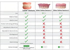 ✨Health America Subsidized Product✅LAOZIKTM-Advanced Custom-Fit Functional Dentures-Made in the USA & FDA-Certified