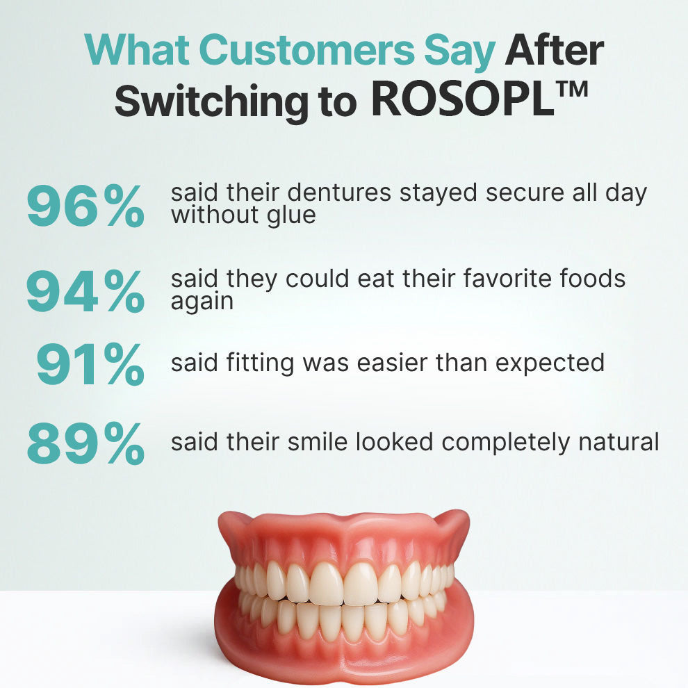 ROSOPLTM Custom-Fit Full Functional Dentures – 70% Off! 👍 Edison Award Winner, 96% Secure Fit Rate