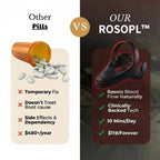 ROSOPLTM VitalEngine Pro-The #1 5-in-1 at-home trainer that reverses ED &amp; PE with advanced precision